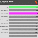 transient_200_voltage