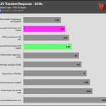 transient_33v_115V