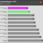 transient_5v_115V
