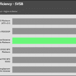 5VSB_efficiency_230V