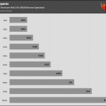 Fan_Percentage_Amps
