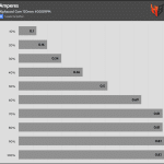 Fan_Percentage_Amps