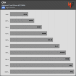 Fan_Percentage_CFM