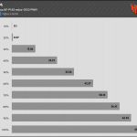 Fan_Percentage_CFM