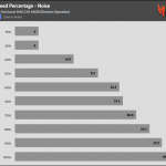 Fan_Percentage_Noise