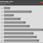 Fan_Percentage_Noise