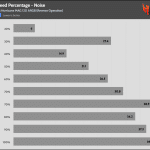 Fan_Percentage_Noise
