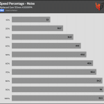 Fan_Percentage_Noise