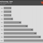 Fan_Percentage_Noise