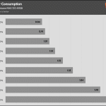 Fan_Percentage_Power