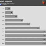 Fan_Percentage_Power