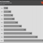 Fan_Percentage_Power
