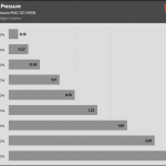 Fan_Percentage_Pressure
