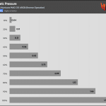 Fan_Percentage_Pressure