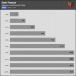Fan_Percentage_Pressure