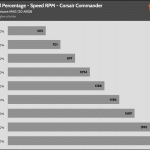 Fan_Percentage_RPM_Corsair_Commander