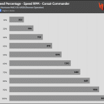 Fan_Percentage_RPM_Corsair_Commander