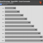 Fan_Percentage_RPM_Corsair_Commander