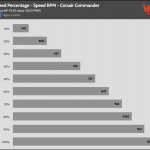 Fan_Percentage_RPM_Corsair_Commander