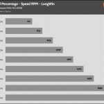 Fan_Percentage_RPM_LongWin