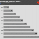 Fan_Percentage_RPM_LongWin