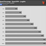 Fan_Percentage_RPM_LongWin