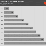 Fan_Percentage_RPM_LongWin