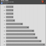 Fan_Speed_Noise