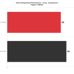 NDP_LAeq2_Comparison_NZXT_H6_Flow_RGB_2024