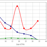 PWM10