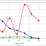 PWM100