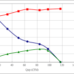PWM100