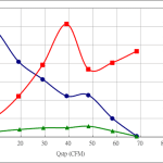 PWM100