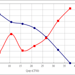 PWM50