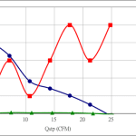 PWM50