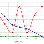 PWM60