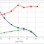 PWM70