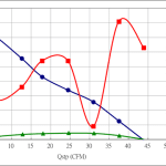 PWM80