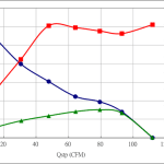 PWM80