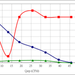 PWM90