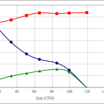 PWM90