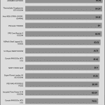 avg_efficiency_low_loads1_115V
