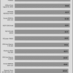 avg_efficiency_low_loads1_115V