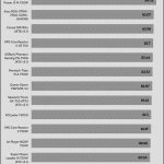 avg_efficiency_low_loads1_115V