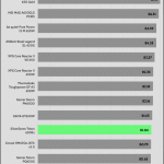 avg_efficiency_low_loads1_115V