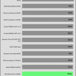 avg_efficiency_normal_loads1_115V