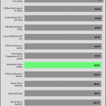avg_efficiency_normal_loads1_115V