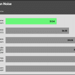 avg_noise_115V