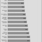 avg_noise_115V