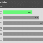 avg_noise_230V